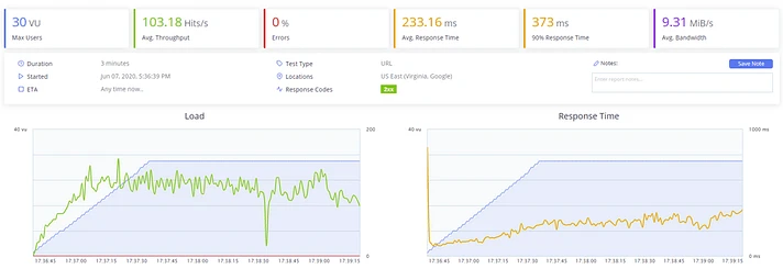 blazemeter results